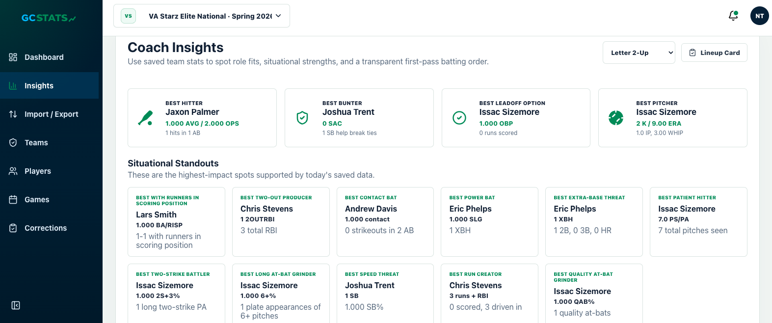 Coach Insights overview showing role-based hitter recommendations from saved stats.